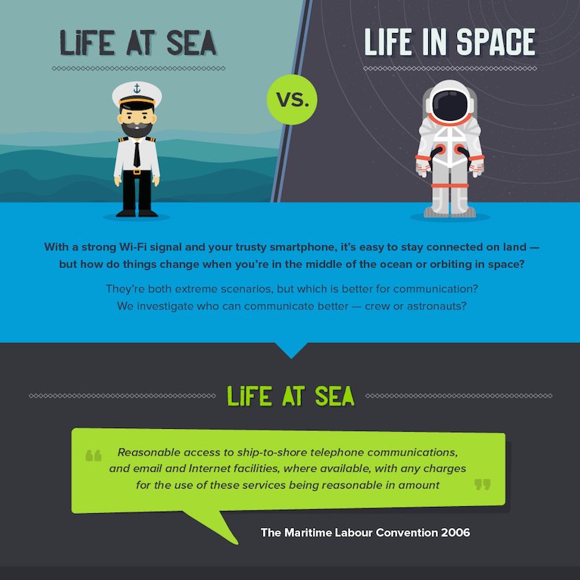 Life at Sea vs Life in Space
